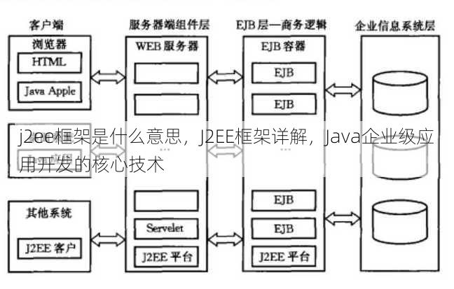 j2ee框架是什么意思