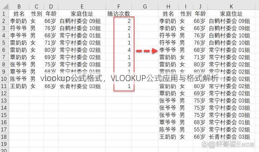 vlookup公式格式