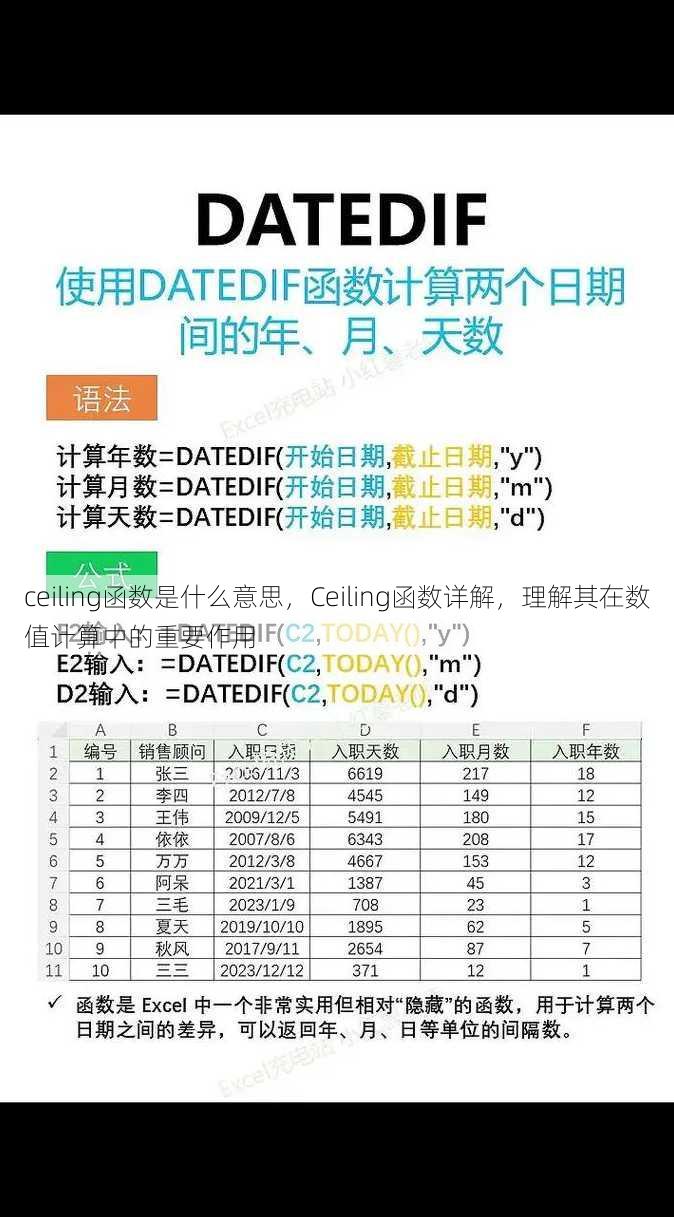 ceiling函数是什么意思