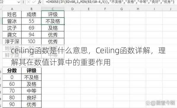 ceiling函数是什么意思
