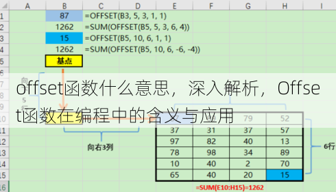 offset函数什么意思