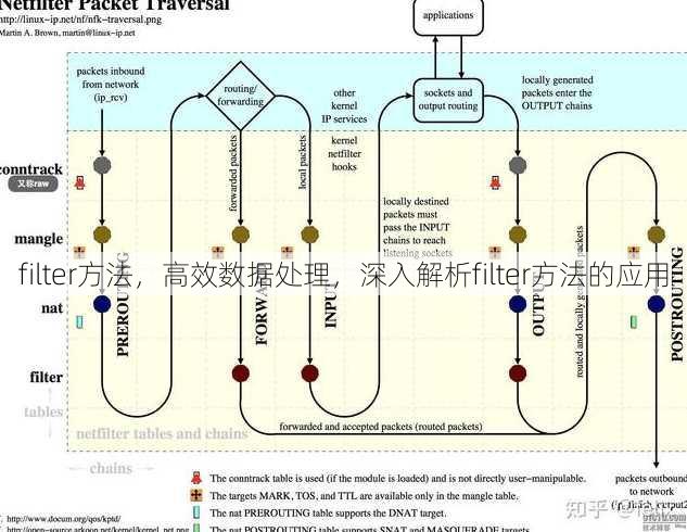 filter方法
