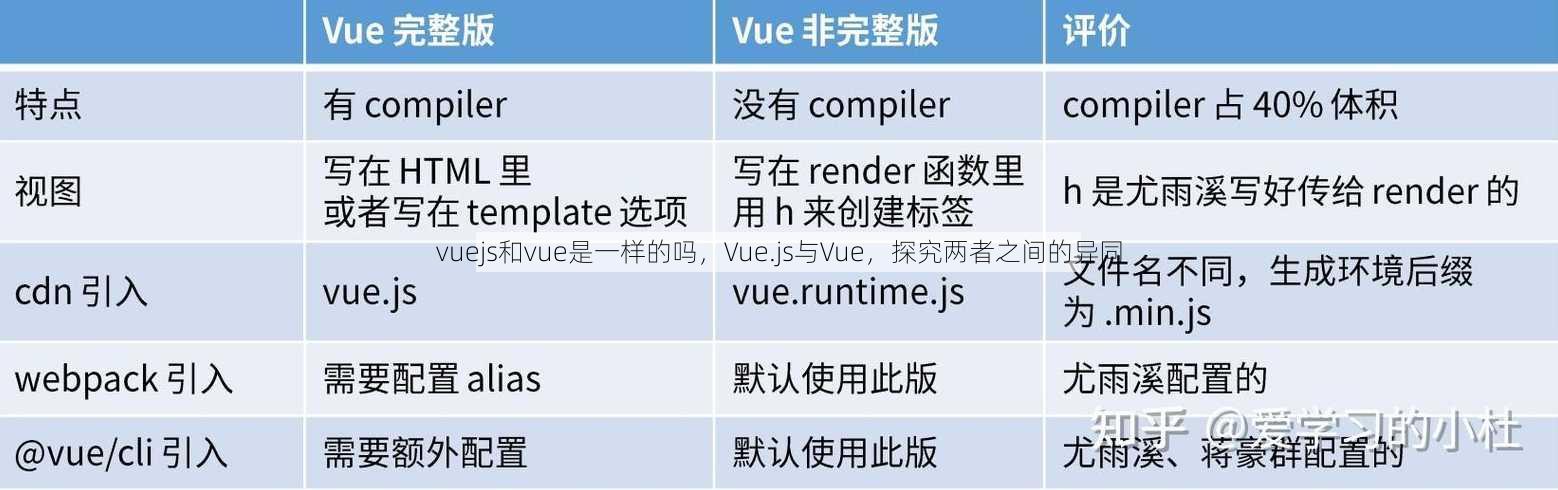 vuejs和vue是一样的吗