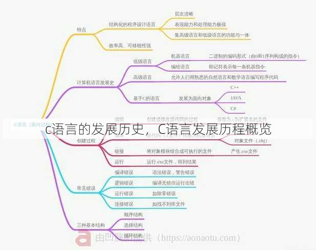 c语言的发展历史