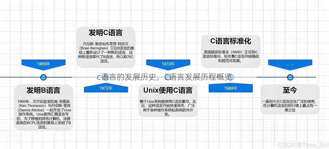 c语言的发展历史