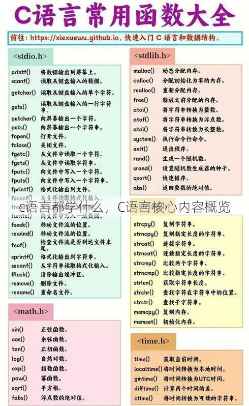 c语言都学什么