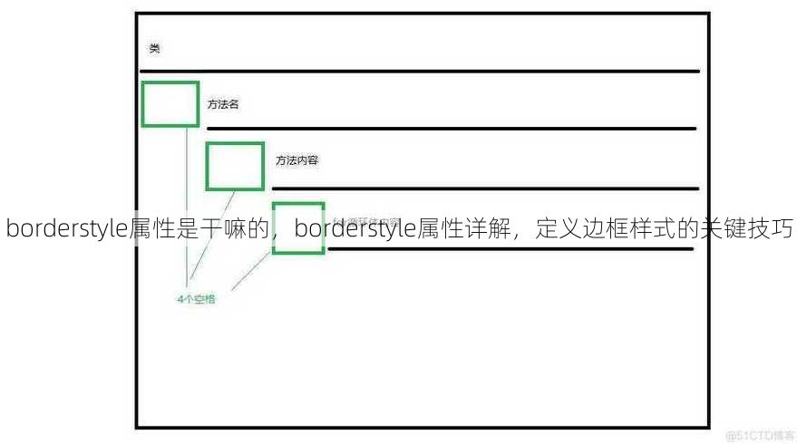 borderstyle属性是干嘛的