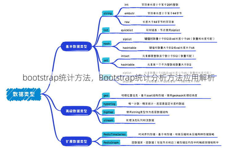 bootstrap统计方法