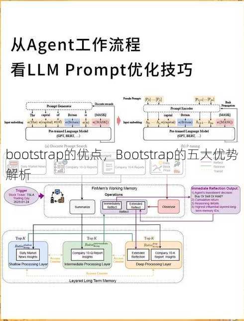 bootstrap的优点