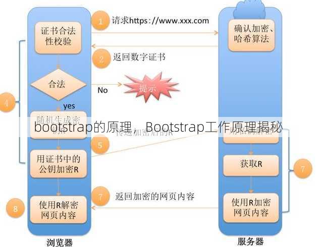 bootstrap的原理
