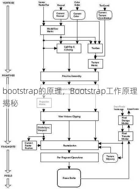 bootstrap的原理