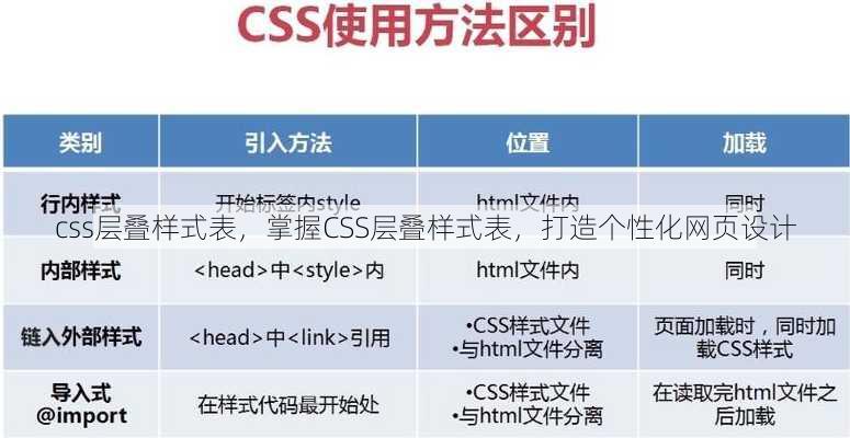 css层叠样式表