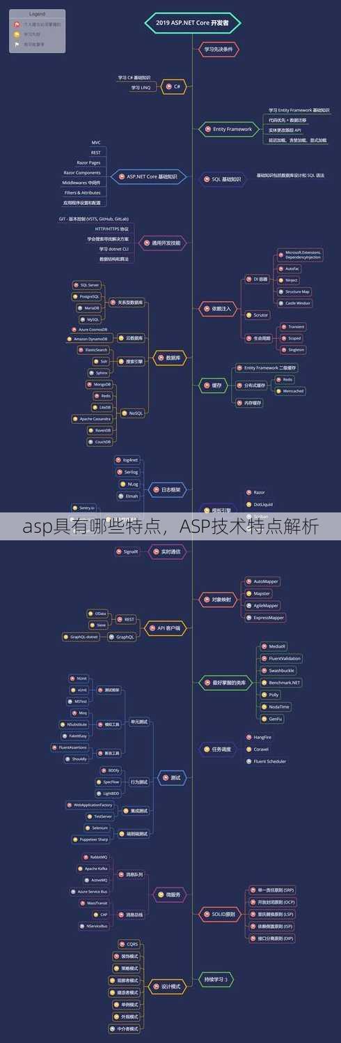 asp具有哪些特点
