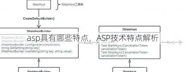 asp具有哪些特点