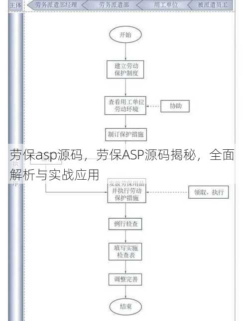 劳保asp源码