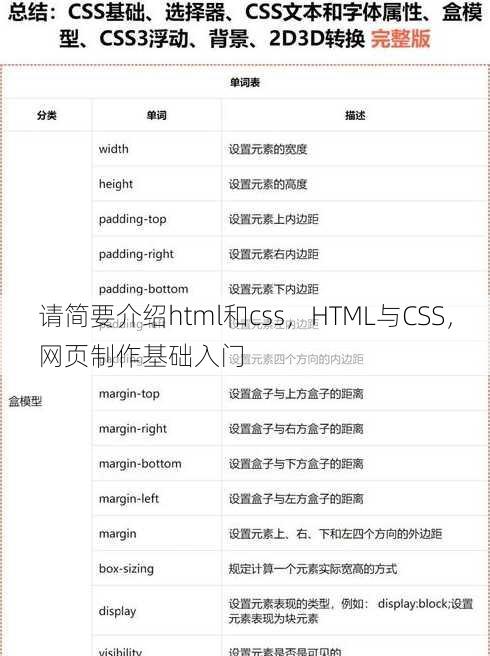 请简要介绍html和css
