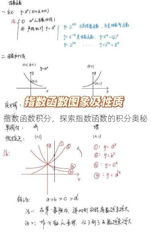 指数函数积分