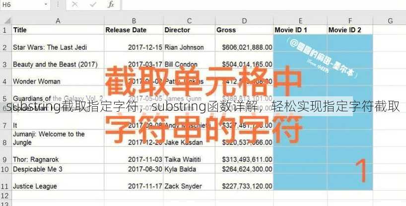 substring截取指定字符
