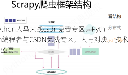 python人马大战csdn免费专区
