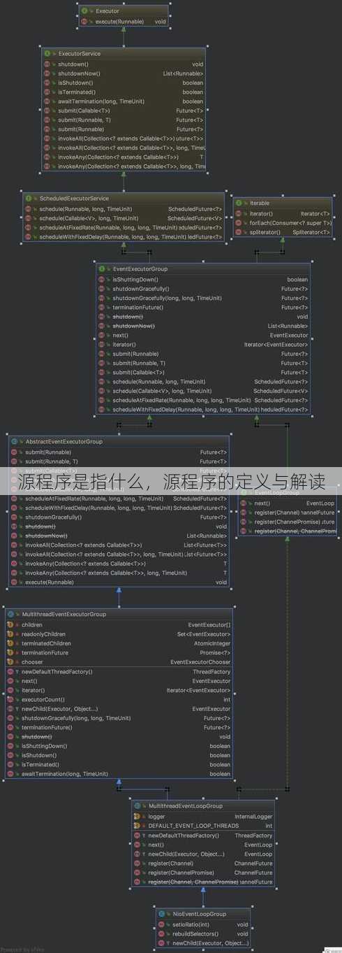 源程序是指什么
