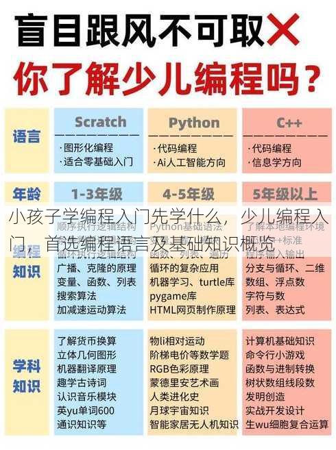 小孩子学编程入门先学什么