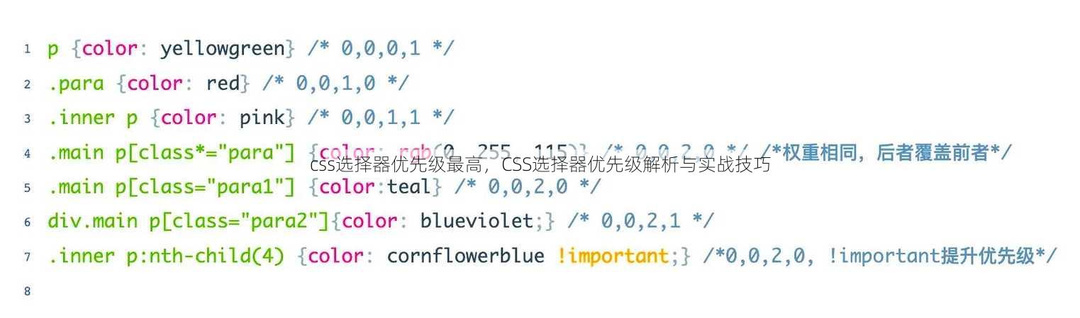 css选择器优先级最高