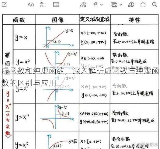 虚函数和纯虚函数