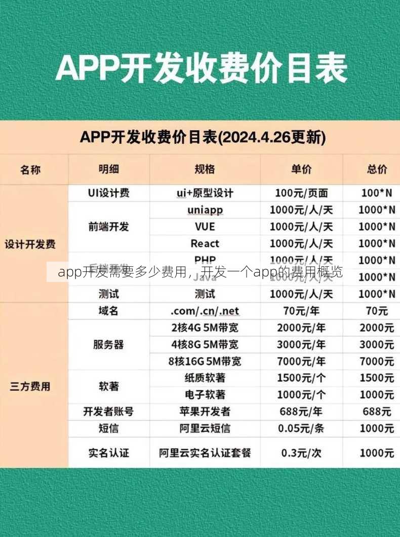 app开发需要多少费用