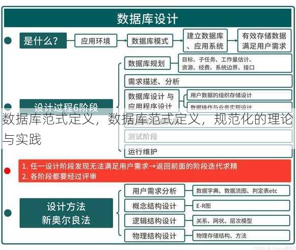 数据库范式定义