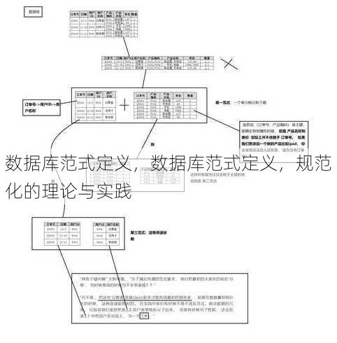 数据库范式定义