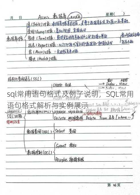 sql常用语句格式及例子说明
