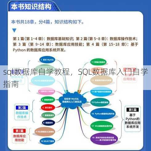 sql数据库自学教程