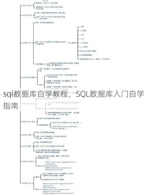 sql数据库自学教程