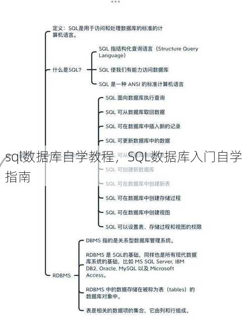 sql数据库自学教程