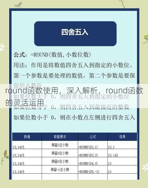 round函数使用