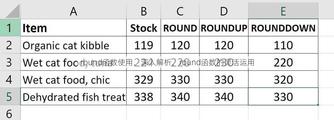 round函数使用