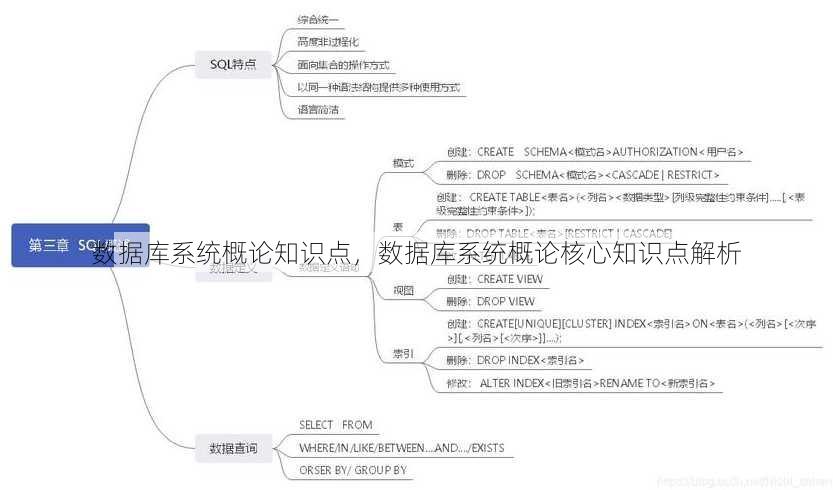 数据库系统概论知识点