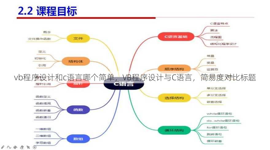 vb程序设计和c语言哪个简单