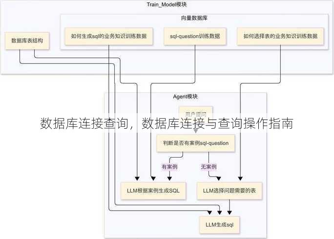 数据库连接查询