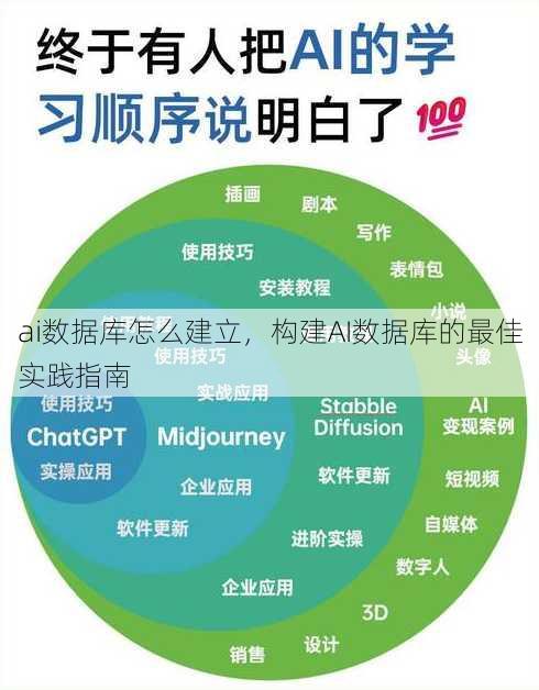 ai数据库怎么建立