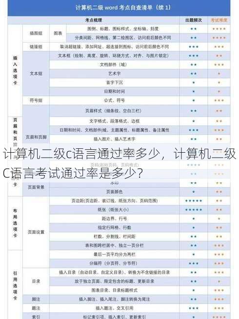 计算机二级c语言通过率多少