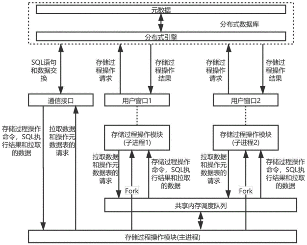 数据库存储过程是什么