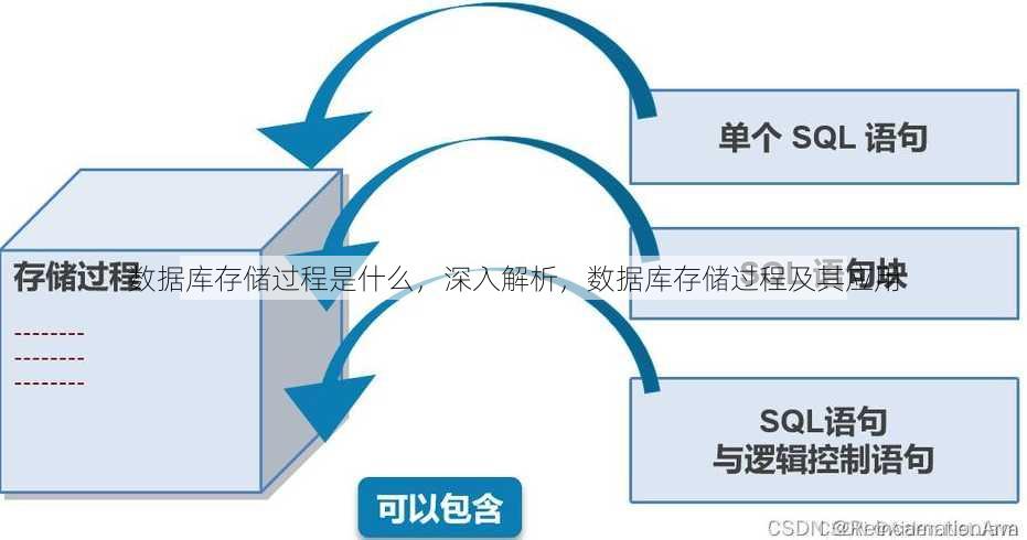 数据库存储过程是什么
