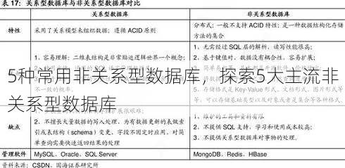 5种常用非关系型数据库