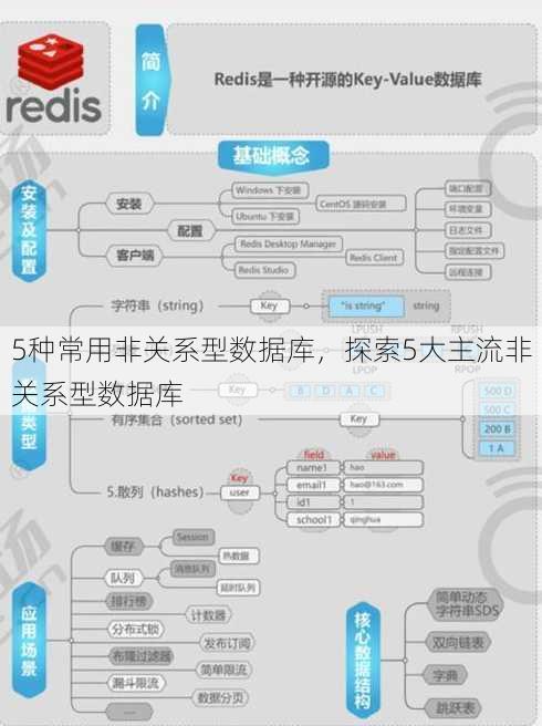 5种常用非关系型数据库