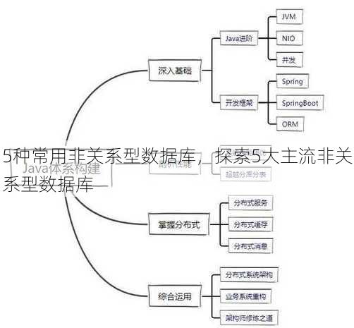 5种常用非关系型数据库