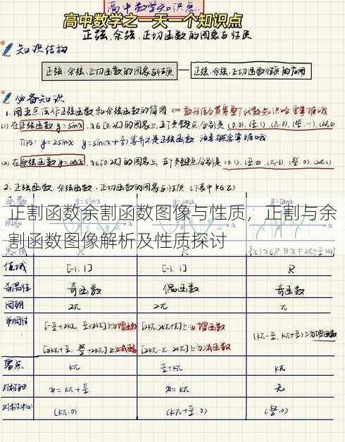 正割函数余割函数图像与性质