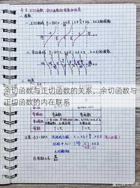 余切函数与正切函数的关系