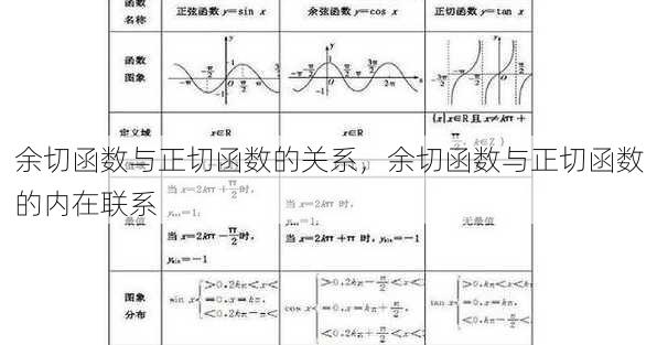 余切函数与正切函数的关系