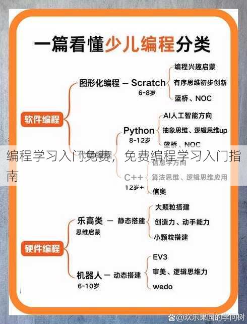 编程学习入门免费